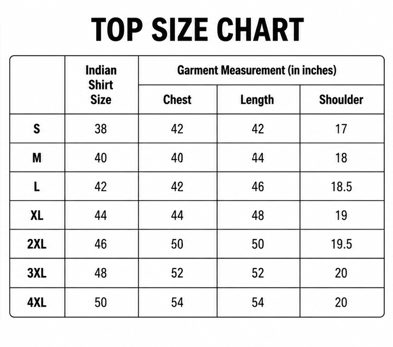 Men Top Chart